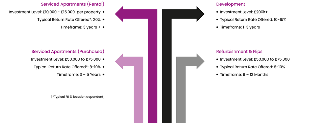 investor-onboarding
